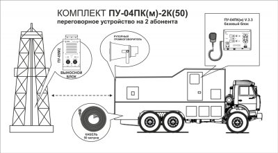 Комплект ПУ-04ПК(м)-2К(50) переговорное устройство на 2 абонента